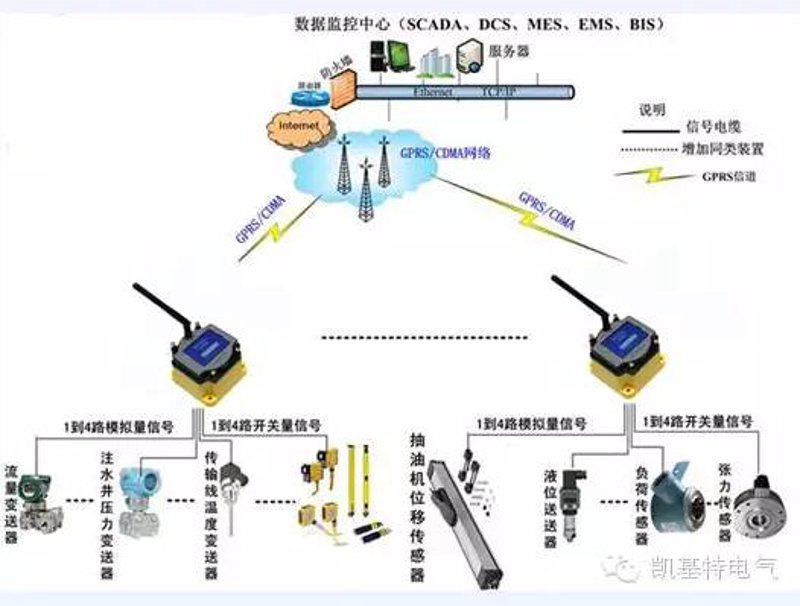 气体传感系统的安装与维护技巧