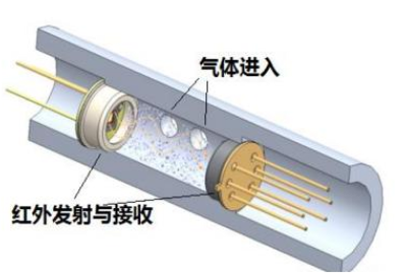 气体传感系统的安装与维护技巧